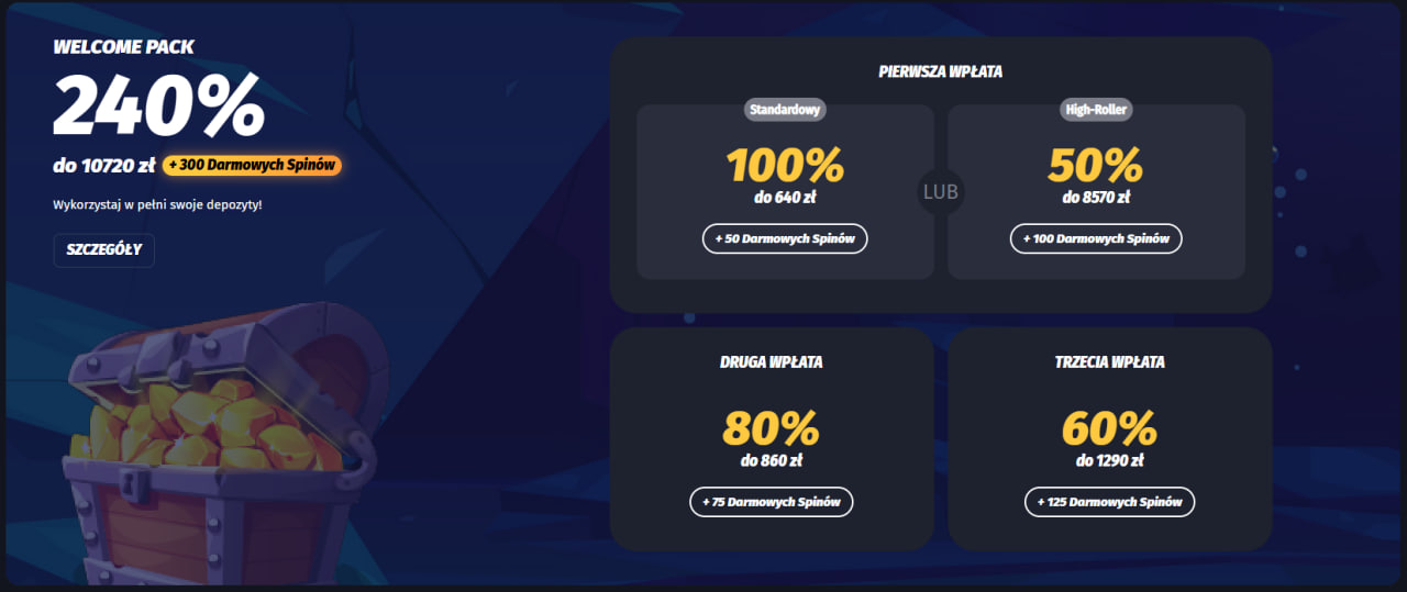 WinShark Casino tabela parametrów kluczowych